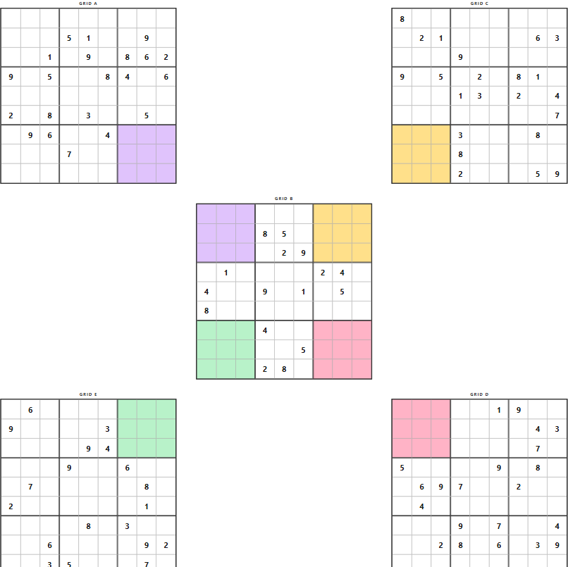 The same puzzle as separate, non-overlapping grids: a central grid linked to four others by entangled pairs.